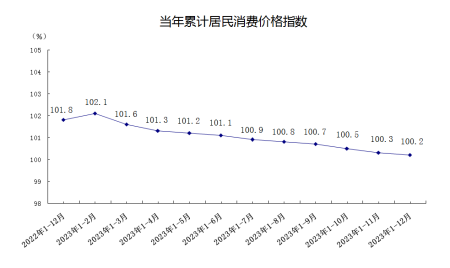 消价.png