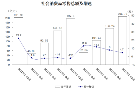 社零.png