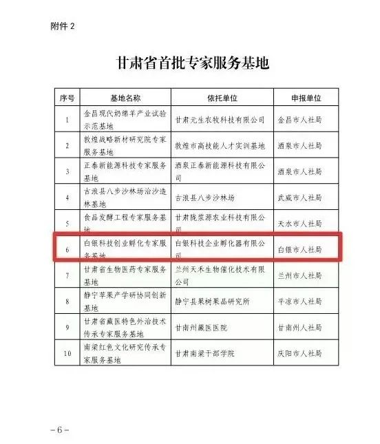 喜讯！白银科技企业孵化器有限公司获批甘肃省首批...