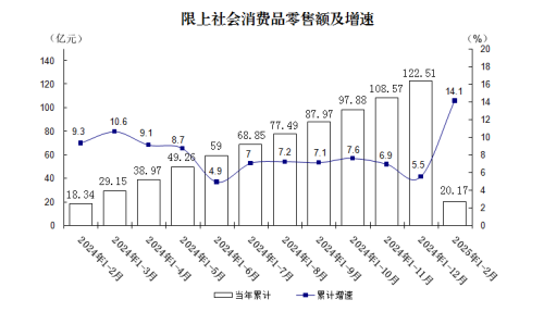 社零.png