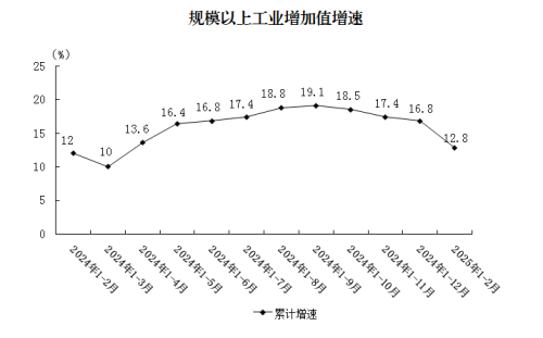 工业.png