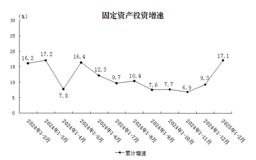 投资.png